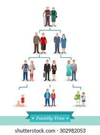 Family tree with people avatars of four generations isolated on white background.
Realistic images.