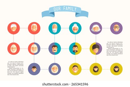 Family tree with people avatars of generations flat vector illustration