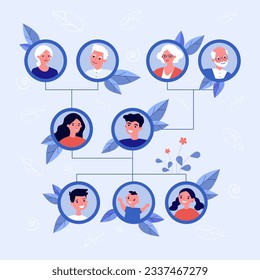 Árbol familiar en ilustración vectorial del álbum de fotos. Retratos de miembros de la familia de todas las generaciones para estudiar el vocabulario del círculo de parientes. Familia extendida, concepto de genealogía