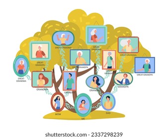 Family tree picturing circle of relatives vector illustration. Portraits of family members of all generations for photo album or studying vocabulary. Extended family, genealogy concept