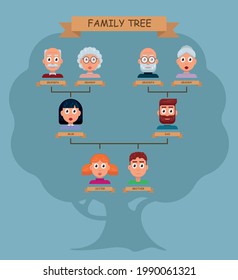 Family tree. Set of flat design character. Avatars of men and women of different ages: grandma, grandpa, mom, dad, sister, brother. Vector illustration.