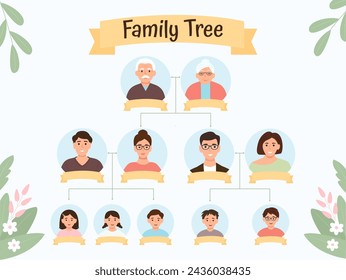 Family tree template with family portraits and place for text. Big lineage of people in generation lines.Flat vector illustration