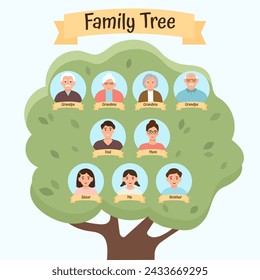 Family tree of three generation. Grandparents, parents, children.Vector illustration