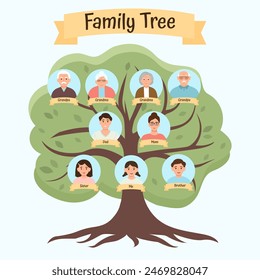 Árbol genealógico de tres generaciones. Abuelos, padres, hijos. Ilustración vectorial