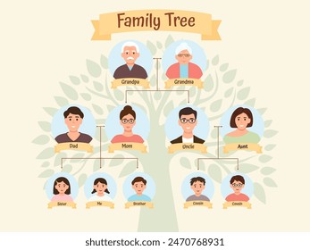 Family tree of three generation. Grandparents, parents, children.Vector illustration