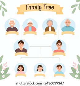 Family tree of three generation template. Grandparents, parents, children.Family portraits and place for text. Vector illustration