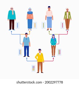Family Tree Vector Illustration, From Grandparents To Grandchildren. A Mix Of DNA From Different Families. Used For Infographic, Landing Page Image And Other
