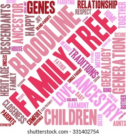 Family Tree word cloud on a white background.  