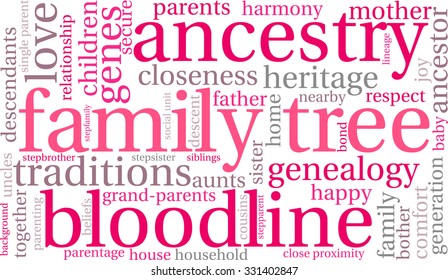 Family Tree word cloud on a white background.  