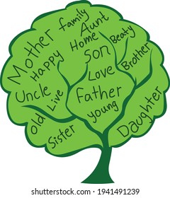 Family Tree Wordings Vector Isolated On Stock Vector (Royalty Free ...