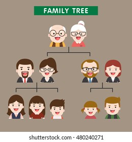 The Family tree of young couple illustration with flat avatars