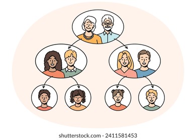 Árbol familiar con generaciones más jóvenes y mayores. Árbol genealógico con parientes y ancestros. Ilustración vectorial.