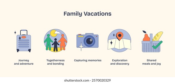 Family vacations with icons of suitcase, camera, and map symbolize adventure and bonding. Neubrutalism style