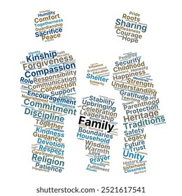 Family Values Word Cloud. Composition of Words Related to Love, Tradition, and Family Roles. Key Concepts of Kinship, Protection, and Parenting. Isolated White Background.