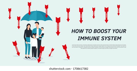 Family vector flat illustration concept during Coronavirus Covid-19. Coronavirus infection control. Bacteria in the air. Immune system protection, boost, boosters, support. Protection with umbrella