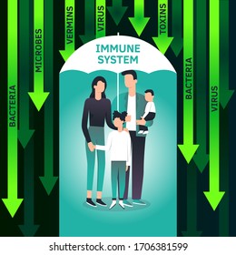 Family vector flat illustration during Coronavirus Covid-19. Coronavirus infection control. Bacteria in the air. Immune system protection, boost, boosters, support. Protection with umbrella.