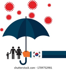 Family Vector Flat Illustration During Coronavirus Covid-19. Coronavirus Infection Control. Bacteria In The Air. Immune System Protection, Support. 
South Korean Government Protection With Umbrella.