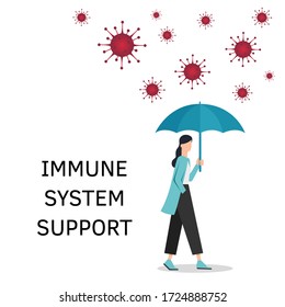 Family vector flat illustration during Coronavirus Covid-19. Coronavirus infection control. Bacteria in the air. Immune system protection, boost, boosters, support. Protection with umbrella