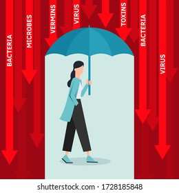 Family Vector Flat Illustration During Coronavirus Covid-19. Coronavirus Infection Control. Bacteria In The Air. Immune System Protection, Boost, Boosters, Support. Protection With Umbrella