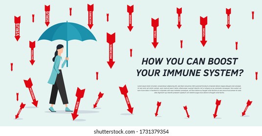 Family vector flat illustration during Coronavirus Covid-19. Coronavirus infection control. Bacteria in the air. Immune system protection, boost, boosters, support. Protection with umbrella