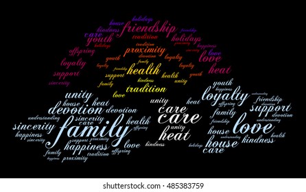 Family word cloud