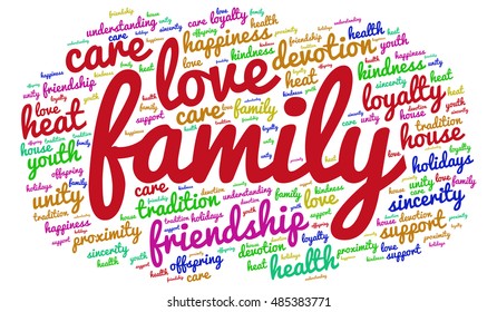 Family word cloud