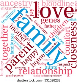 Family word cloud on a white background. 