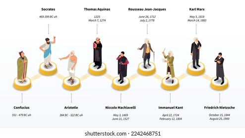 Famous philosophers isometric composition with human characters of scientific big heads standing on podiums with text vector illustration