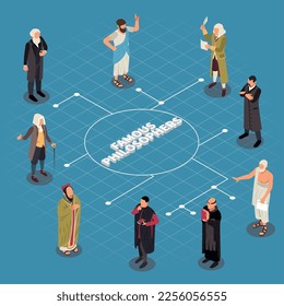 Berühmte Philosophen isometrische Satz mit Flussdiagramm isolierter menschlichen Charaktere mit Sophisten in bestimmten Alter Trachten Vektorgrafik