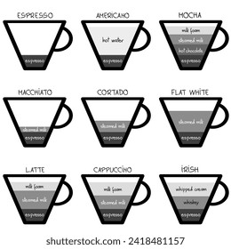 Famous types of coffee and the ingredients from which they are made