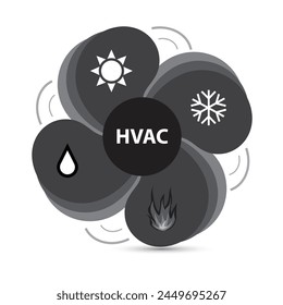 Fan with snowflake symbol, sun, water drop and flame on it 