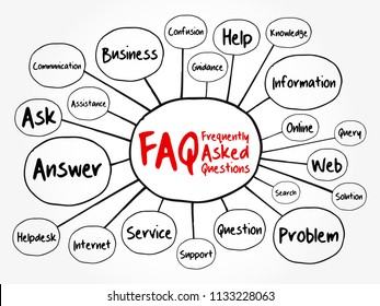 FAQ - Frequently Asked Questions mind map flowchart, business concept for presentations and reports