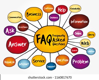 FAQ - Frequently Asked Questions mind map flowchart, business concept for presentations and reports