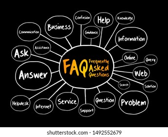 FAQ - Frequently Asked Questions mind map, business concept for presentations and reports