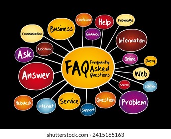 FAQ - Frequently Asked Questions mind map, business concept for presentations and reports