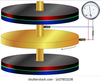 Faraday Disk - Homopolar Motor (Lorentz Force)