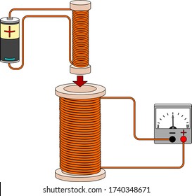 Faraday experiment with two coils