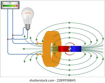 Faraday - lenz law of electromagnetic induction