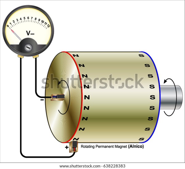 Faraday Paradox Stock Vector (Royalty Free) 638228383