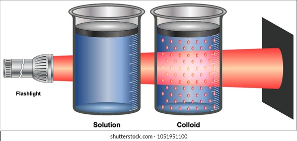 example of colloid mixture