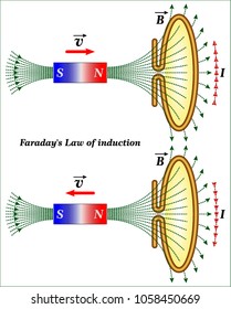 Faraday's Law of induction
