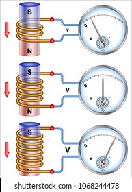 Faraday's Law of induction
