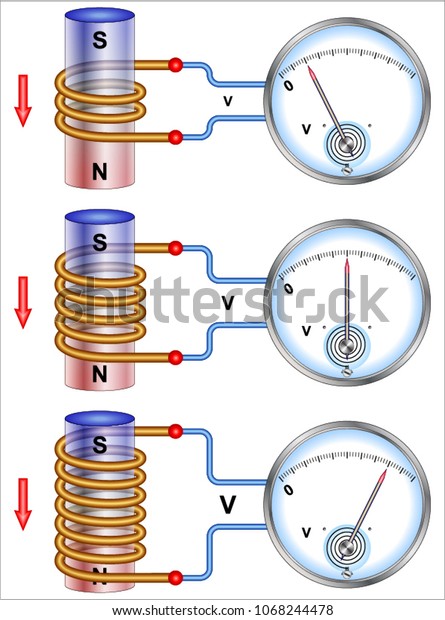 Faradays Law Induction Stock Vector (Royalty Free) 1068244478