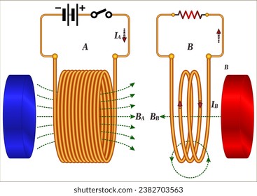 Faraday's law and Lenz's law are two related principles that describe the relationship between changing magnetic flux and induced electromotive force (emf)12.