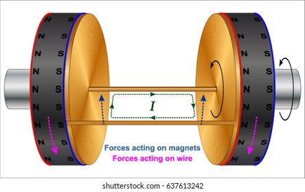 Inclined Plane Mass On Frictionless Incline Stock Vector (Royalty Free ...