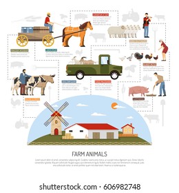 Farm animals conceptual composition with flat images of livestock farm landscape with people animals and vehicles vector illustration