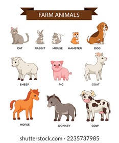 Farm animals set. Infographics and graphic elements for website. Cow, horse, pig, goat and sheep. Educational material for children. Cartoon flat vector illustrations isolated on white background