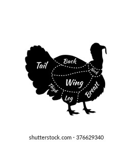 Farm bird silhouette turkey meat cuts. Butcher shop logo. Vector illustration. Cute turkey. Thanksgiving celebration design