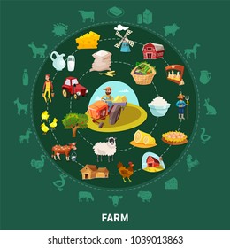 Farm cartoon round composition with isolated icon set combined in big circle vector illustration