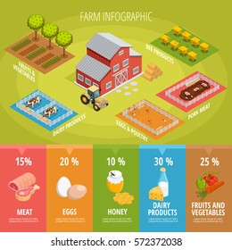 Farm food isometric infographics with house tractor animals vegetables fruits and healthy organic products vector illustration